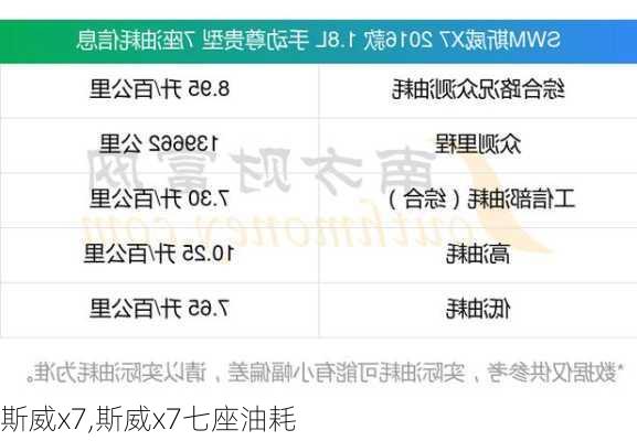 斯威x7,斯威x7七座油耗