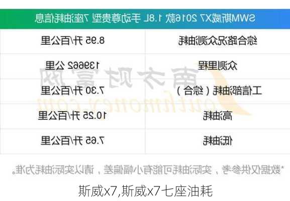 斯威x7,斯威x7七座油耗