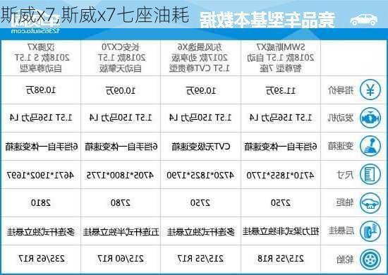 斯威x7,斯威x7七座油耗