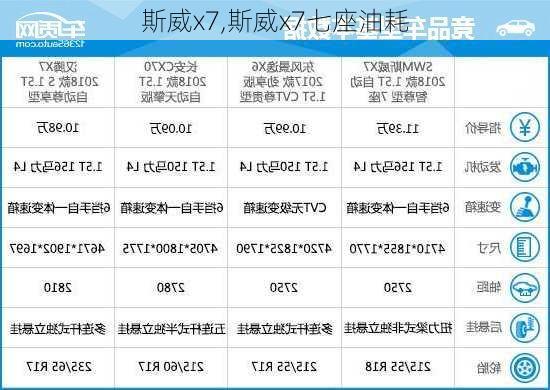 斯威x7,斯威x7七座油耗