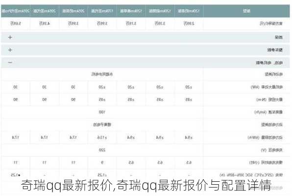 奇瑞qq最新报价,奇瑞qq最新报价与配置详情