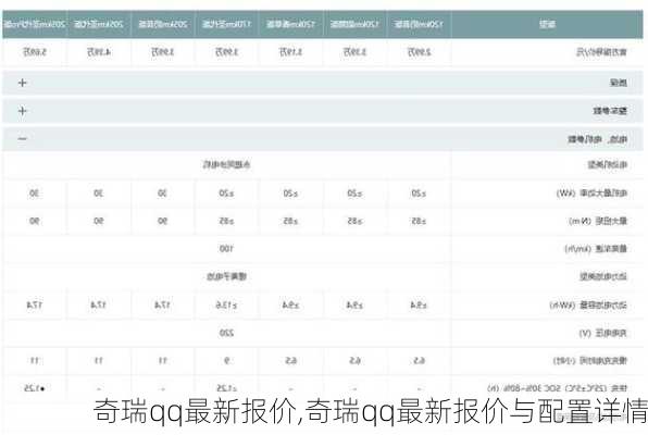 奇瑞qq最新报价,奇瑞qq最新报价与配置详情