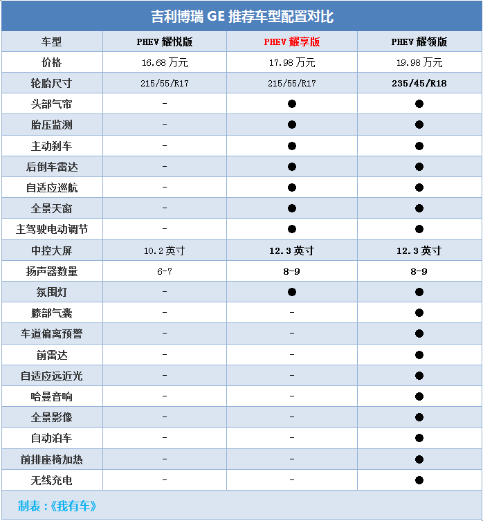 吉利ge报价,吉利GE报价