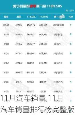 11月汽车销量,11月汽车销量排行榜完整版