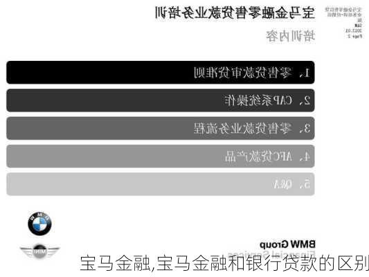 宝马金融,宝马金融和银行贷款的区别