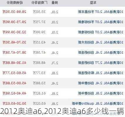 2012奥迪a6,2012奥迪a6多少钱一辆