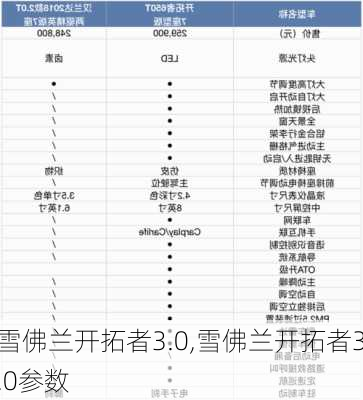 雪佛兰开拓者3.0,雪佛兰开拓者3.0参数