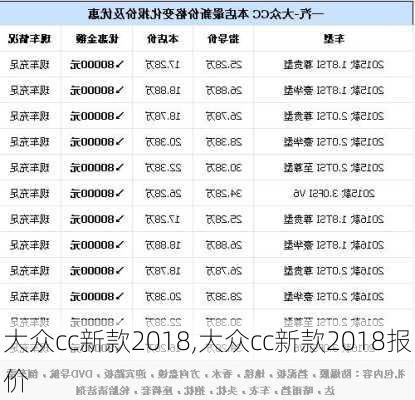 大众cc新款2018,大众cc新款2018报价