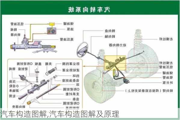 汽车构造图解,汽车构造图解及原理