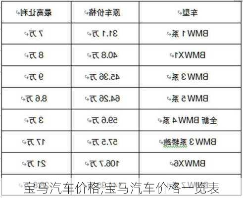 宝马汽车价格,宝马汽车价格一览表