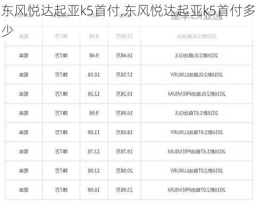 东风悦达起亚k5首付,东风悦达起亚k5首付多少