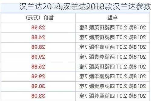 汉兰达2018,汉兰达2018款汉兰达参数