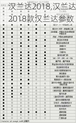 汉兰达2018,汉兰达2018款汉兰达参数