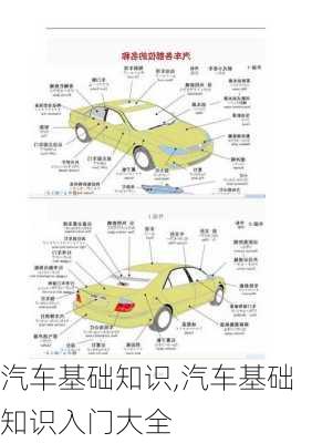 汽车基础知识,汽车基础知识入门大全