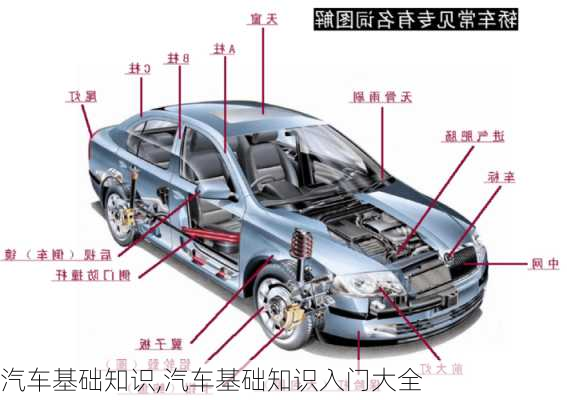 汽车基础知识,汽车基础知识入门大全