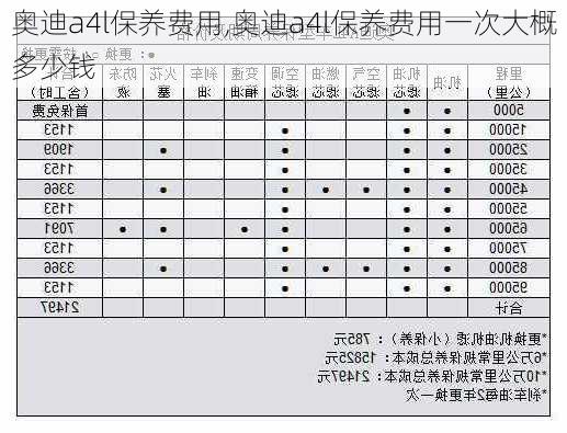 奥迪a4l保养费用,奥迪a4l保养费用一次大概多少钱