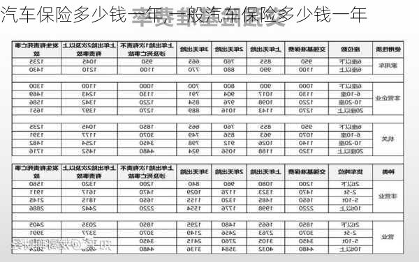 汽车保险多少钱一年,一般汽车保险多少钱一年