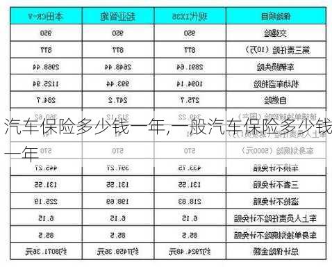 汽车保险多少钱一年,一般汽车保险多少钱一年