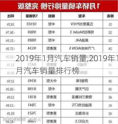 2019年1月汽车销量,2019年1月汽车销量排行榜