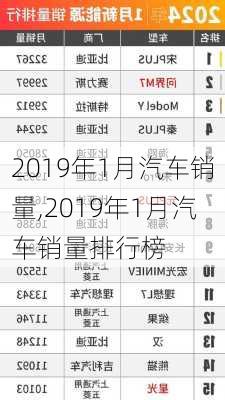 2019年1月汽车销量,2019年1月汽车销量排行榜