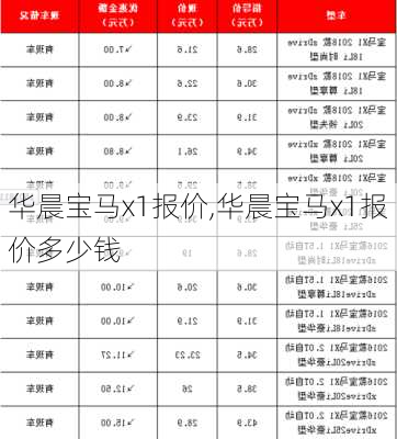 华晨宝马x1报价,华晨宝马x1报价多少钱