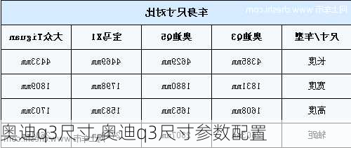 奥迪q3尺寸,奥迪q3尺寸参数配置