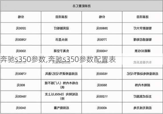 奔驰s350参数,奔驰s350参数配置表