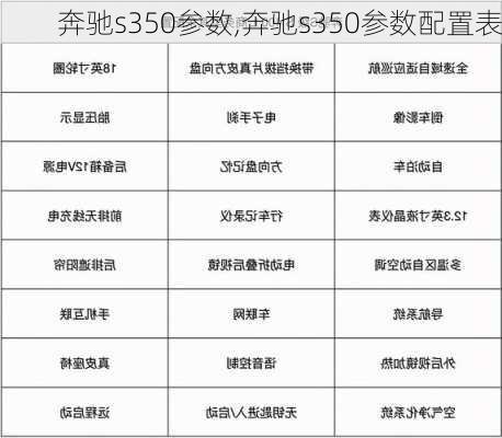 奔驰s350参数,奔驰s350参数配置表