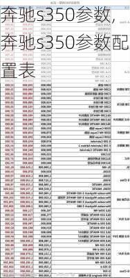 奔驰s350参数,奔驰s350参数配置表