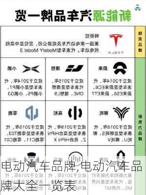 电动汽车品牌,电动汽车品牌大全一览表