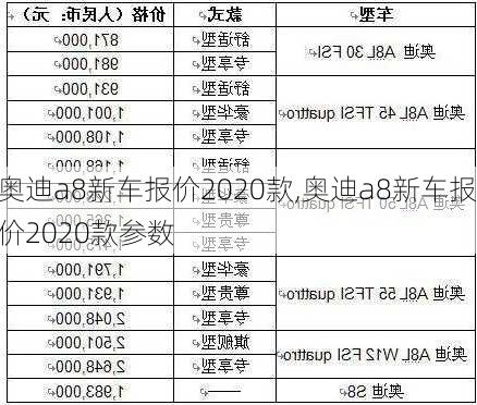 奥迪a8新车报价2020款,奥迪a8新车报价2020款参数