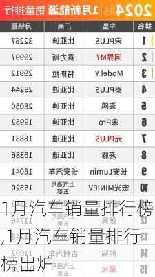 1月汽车销量排行榜,1月汽车销量排行榜出炉