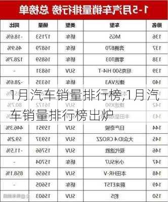 1月汽车销量排行榜,1月汽车销量排行榜出炉