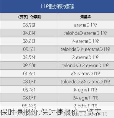 保时捷报价,保时捷报价一览表