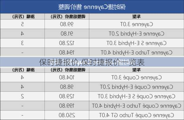 保时捷报价,保时捷报价一览表