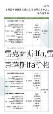 雷克萨斯 lfa,雷克萨斯lfa价格