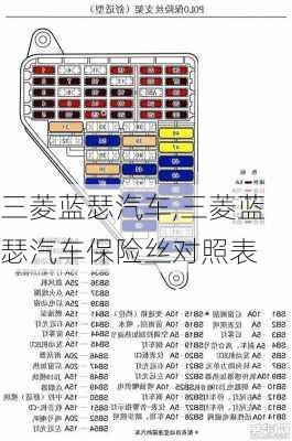 三菱蓝瑟汽车,三菱蓝瑟汽车保险丝对照表