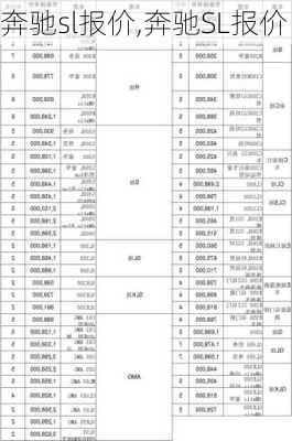 奔驰sl报价,奔驰SL报价