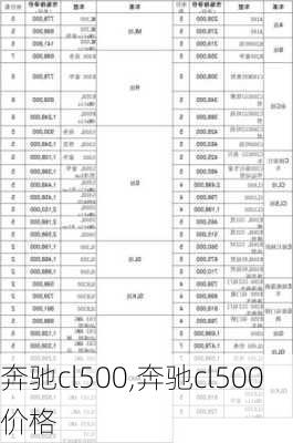 奔驰cl500,奔驰cl500价格