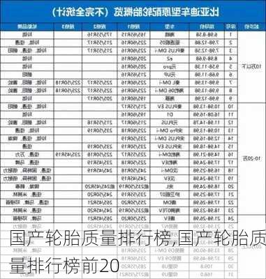 国产轮胎质量排行榜,国产轮胎质量排行榜前20