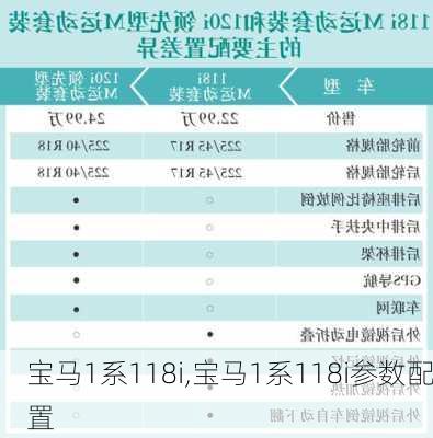 宝马1系118i,宝马1系118i参数配置