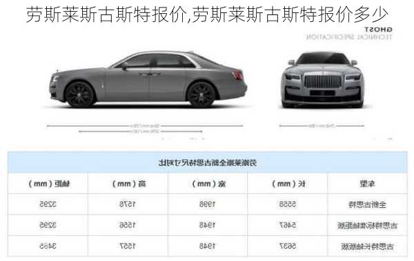 劳斯莱斯古斯特报价,劳斯莱斯古斯特报价多少