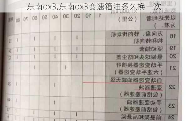 东南dx3,东南dx3变速箱油多久换一次