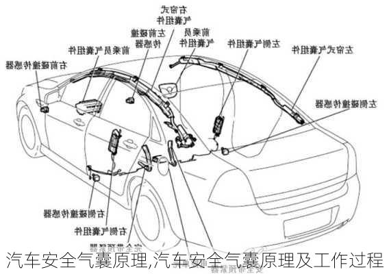 汽车安全气囊原理,汽车安全气囊原理及工作过程