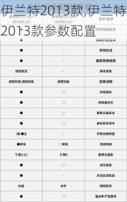 伊兰特2013款,伊兰特2013款参数配置