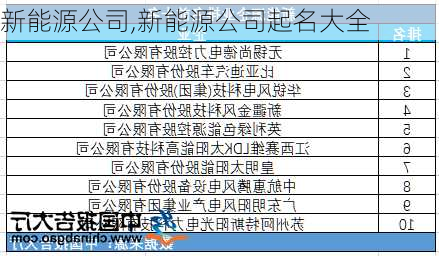 新能源公司,新能源公司起名大全