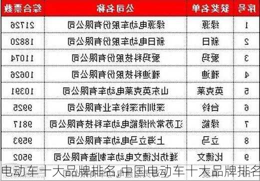 电动车十大品牌排名,中国电动车十大品牌排名