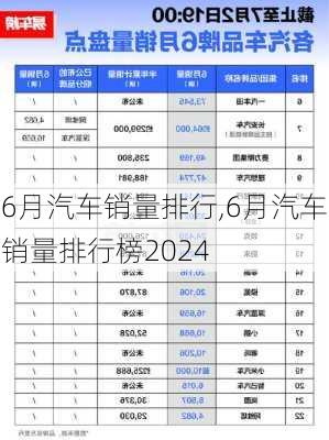 6月汽车销量排行,6月汽车销量排行榜2024