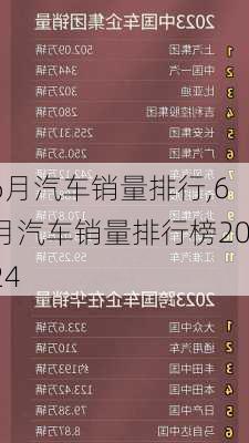 6月汽车销量排行,6月汽车销量排行榜2024