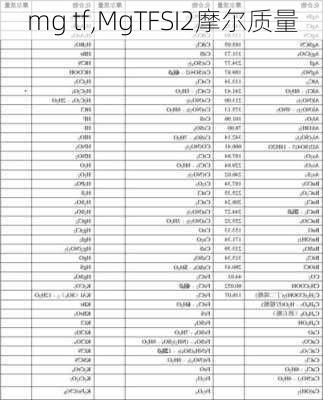 mg tf,MgTFSI2摩尔质量